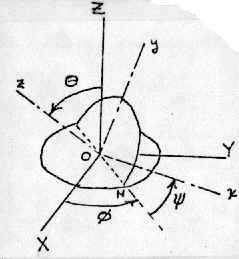 Euler's Second Scheme
